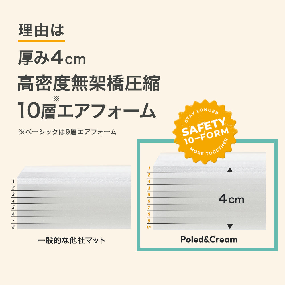 在庫限り アウトレット Poled&Cream プレイマット 折りたたみ スタンダード ワイド