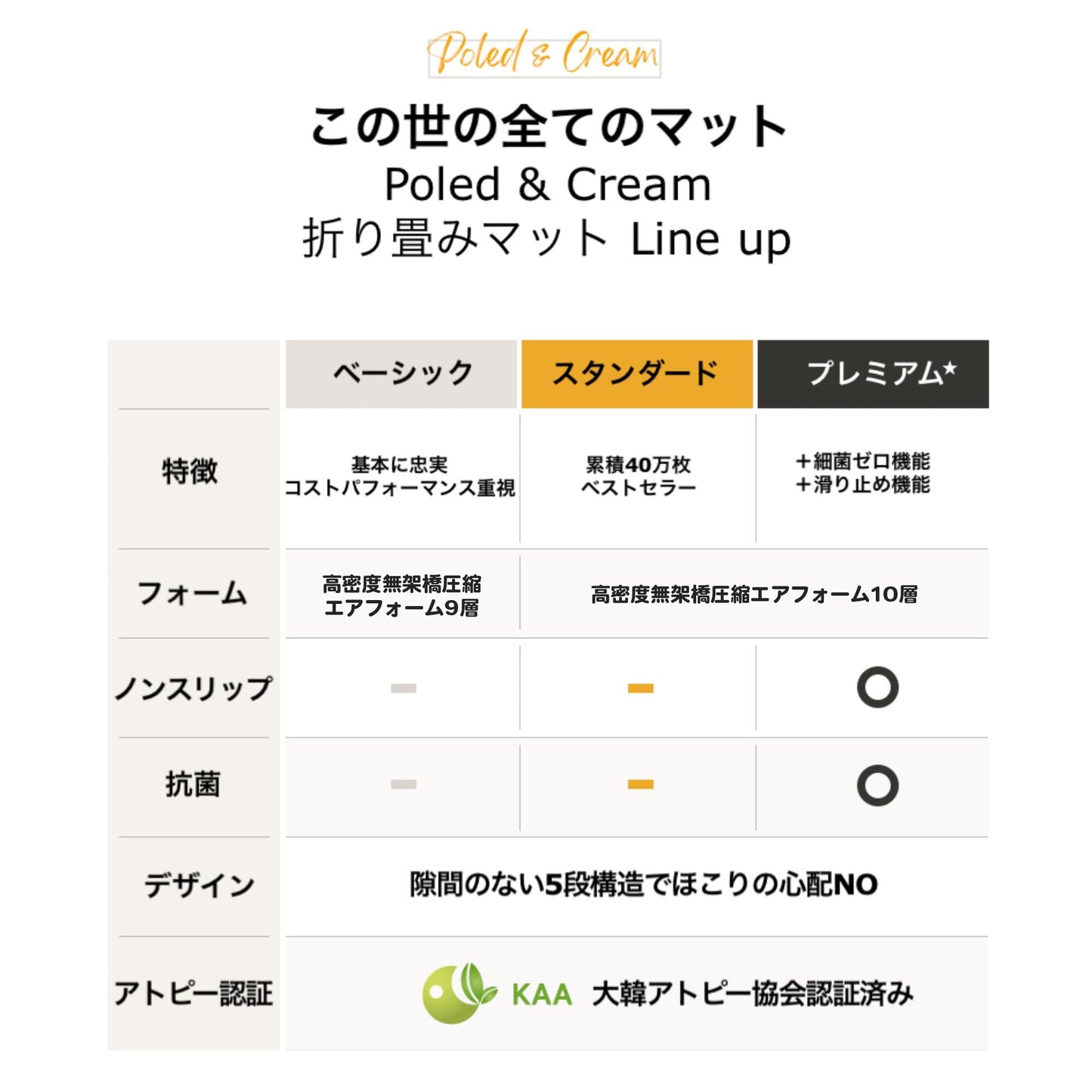 【在庫限り・アウトレット】Poled&Cream プレイマット 折りたたみ プレミアム