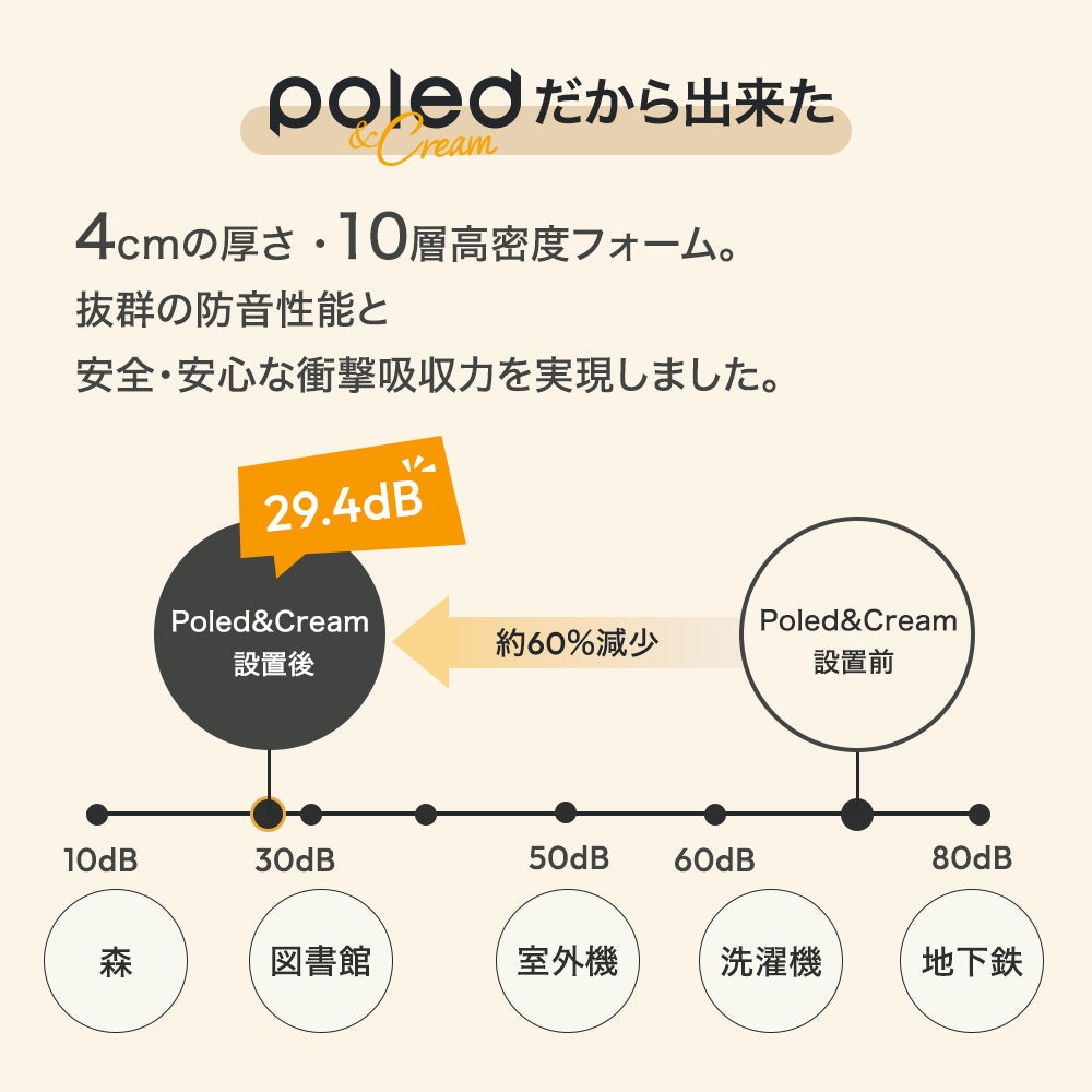 在庫限り アウトレット Poled&Cream プレイマット 折りたたみ ベーシック