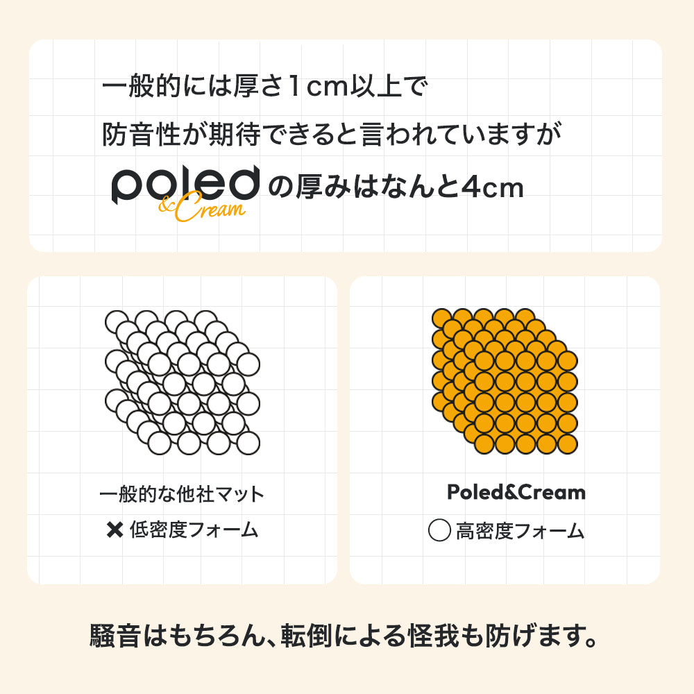 在庫限り アウトレット Poled＆Cream プレイマット 折りたたみ スタンダード ワイド