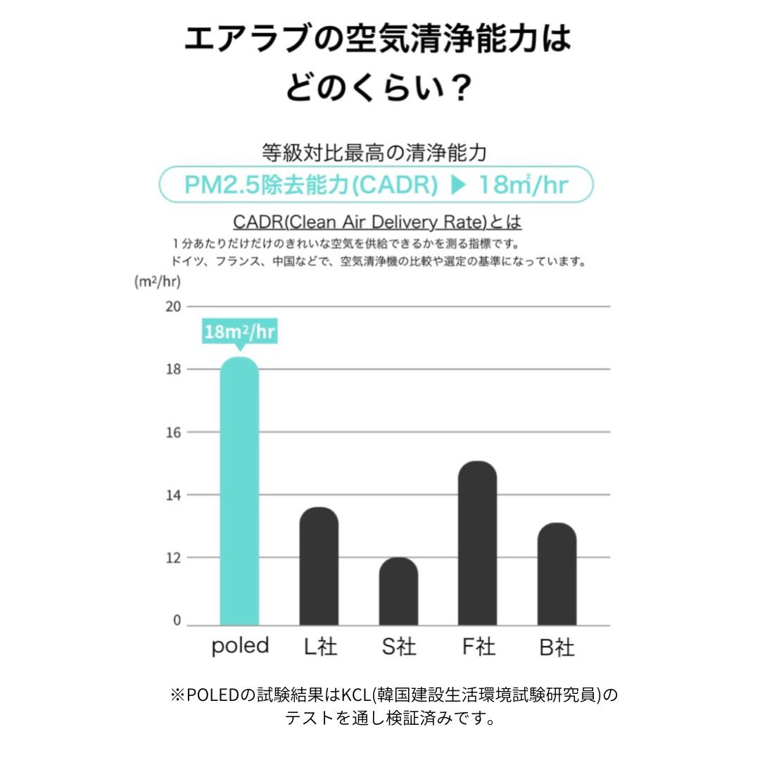 送風機付きクールシート 最上位モデル airluv oreo/エアラブ オレオ