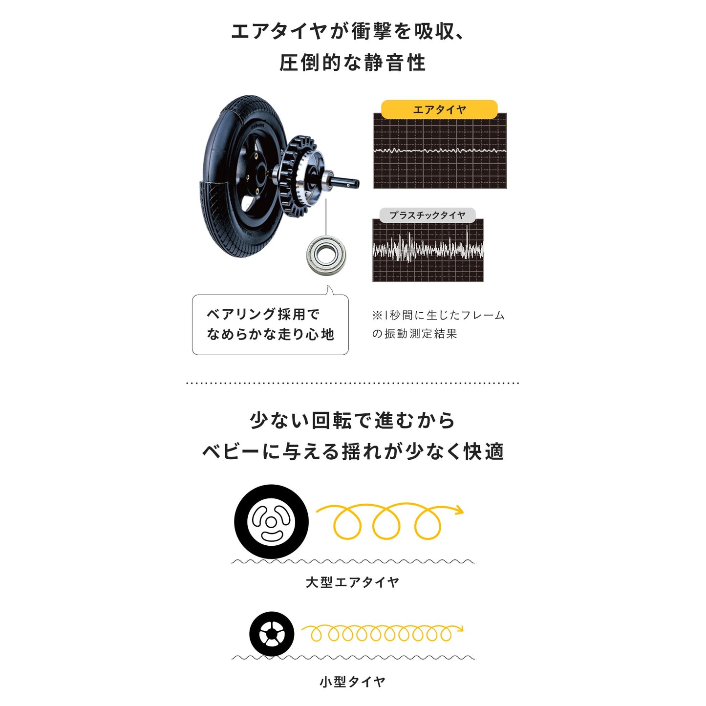 エアバギー ココダブルEX フロムバース ストーン エアラブ4プラス セット