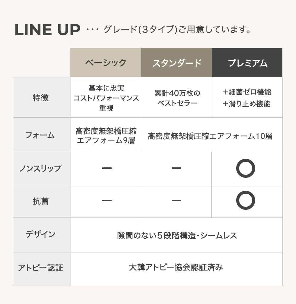 販売終了] Poled＆Cream プレイマット ミニ スタンダード