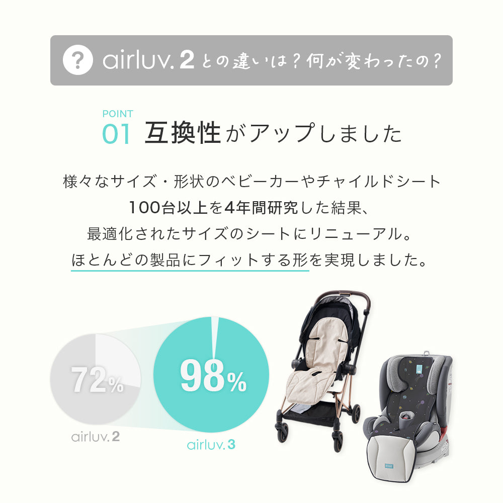 エアラブ3 オレオ AIRLUV ベビーカー 送風機 - 移動用品