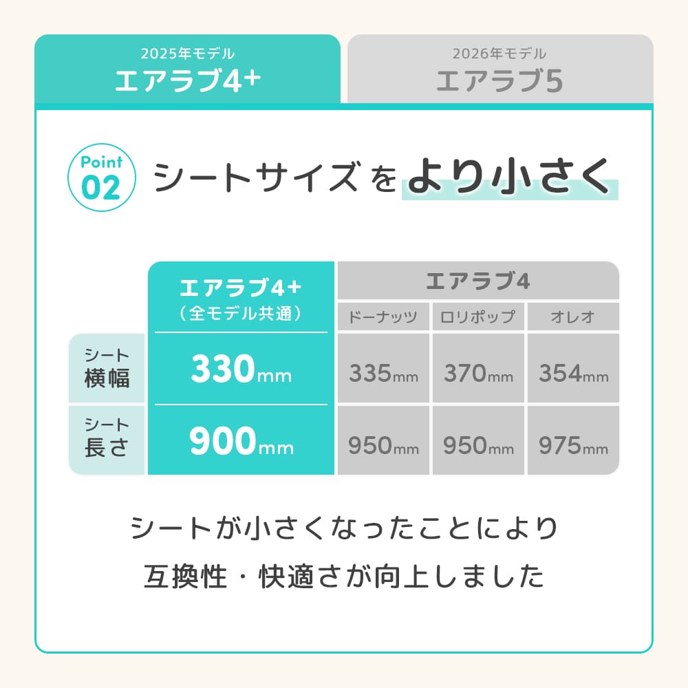セット価格 エアラブ4+ 50％OFF】エアラブ5 エアラブ4プラス セット
