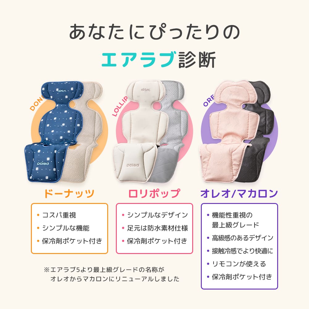 【セット価格 エアラブ4+ 50％OFF】エアラブ5 エアラブ4プラス セット 送風機付きクールシート【在庫限り】