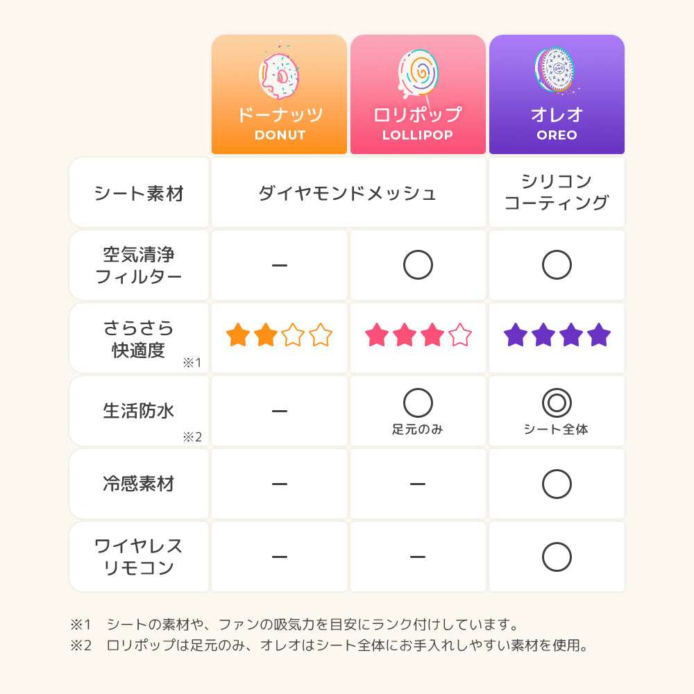 airluv4+ donut | エアラブ4プラス ドーナッツ 送風機能付き