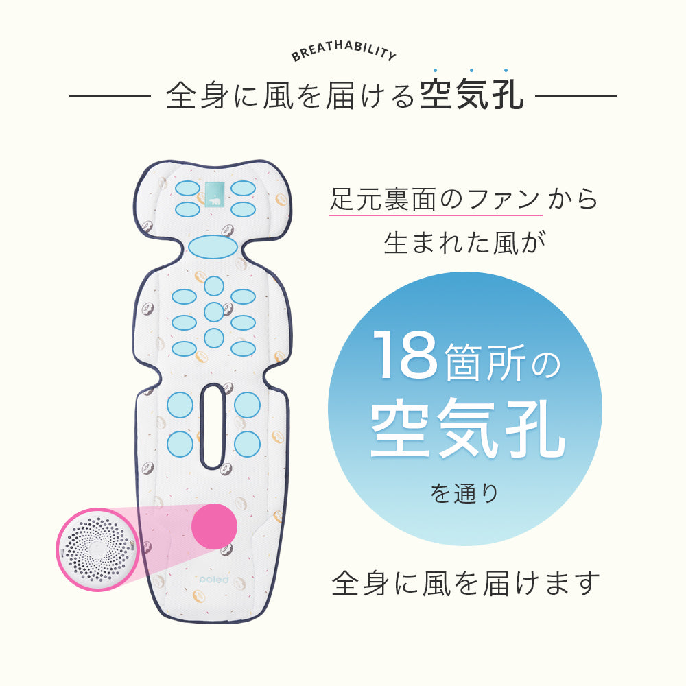 全身に風を届ける仕組み