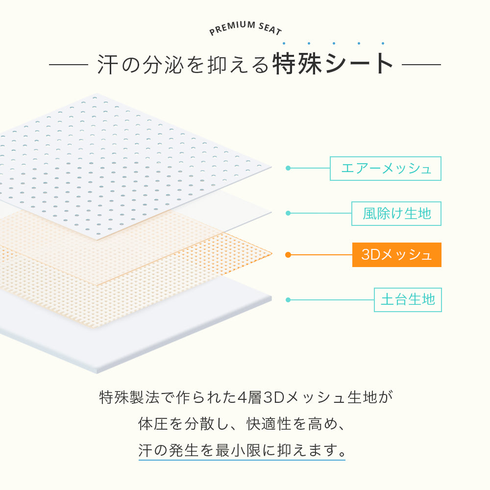 汗を抑える特殊シート
