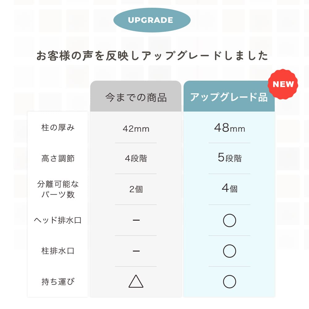 お客様の声を反映しアップグレード!