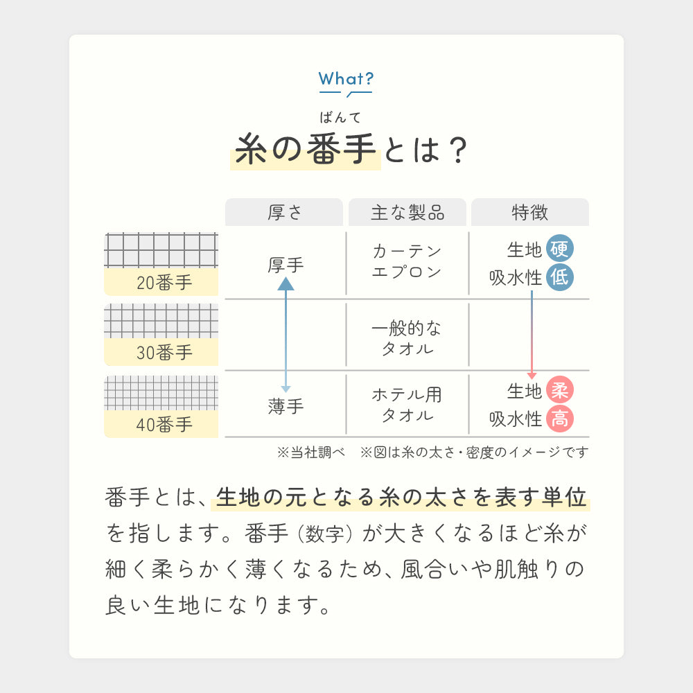 糸の番手とは?