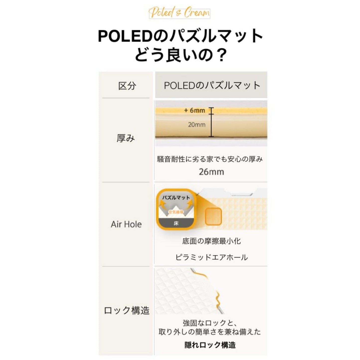 Poled＆Cream パズルマット　サイド型